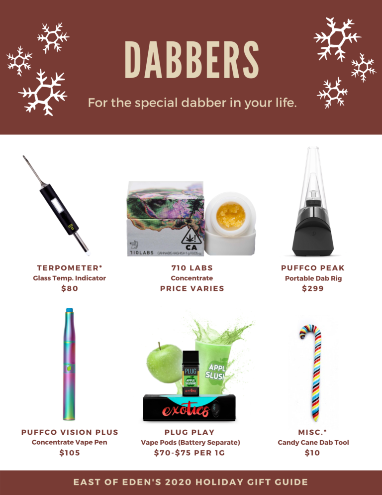 Gift Guide for Dabbers